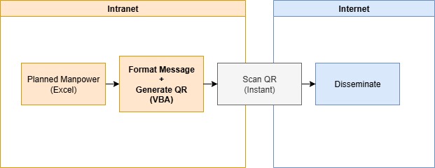 Figure 4: Enhanced Workflow
